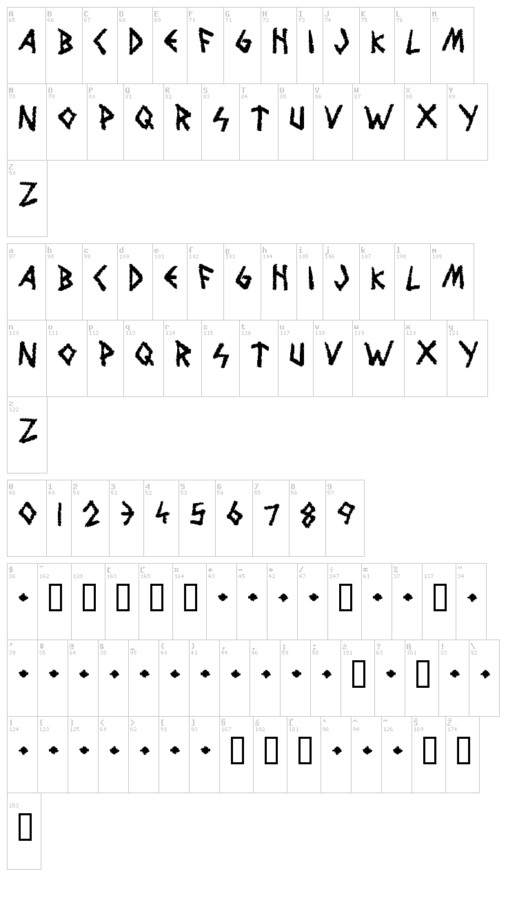 Wolves and Ravens font map